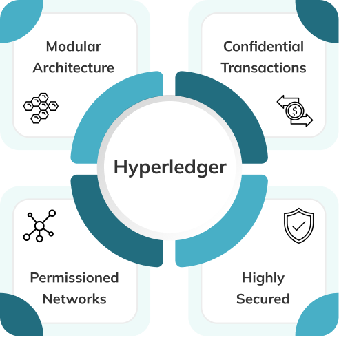 hyperledger-chart